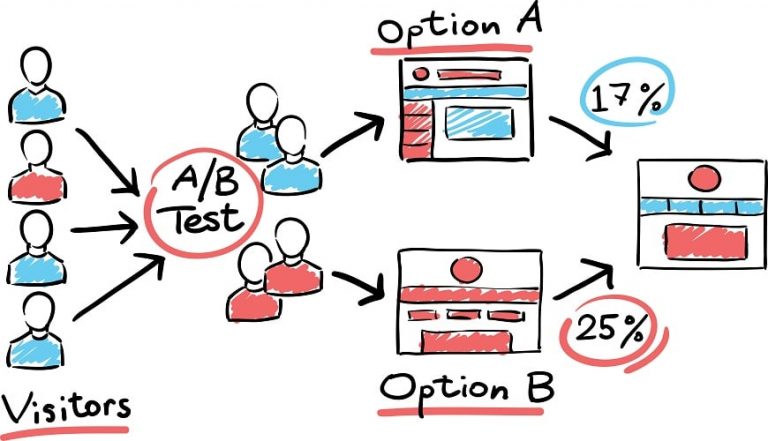mistakes-and-solutions-for-converting-more-site-visitors-to-sales-and-leads