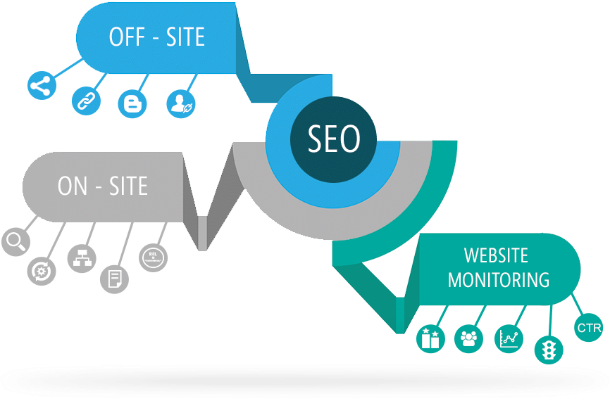 how-to-drive-traffic-to-your-website-through-search-engine-optimization-seo