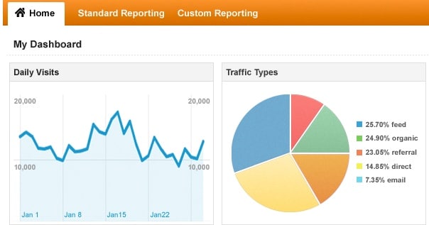 how-to-analyze-your-website-traffic-and-boost-sales