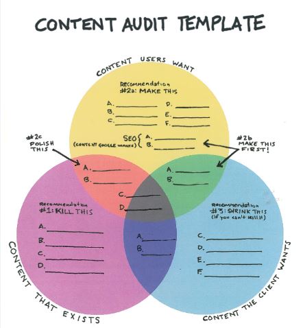 5 useful free tools to conduct a content marketing audit