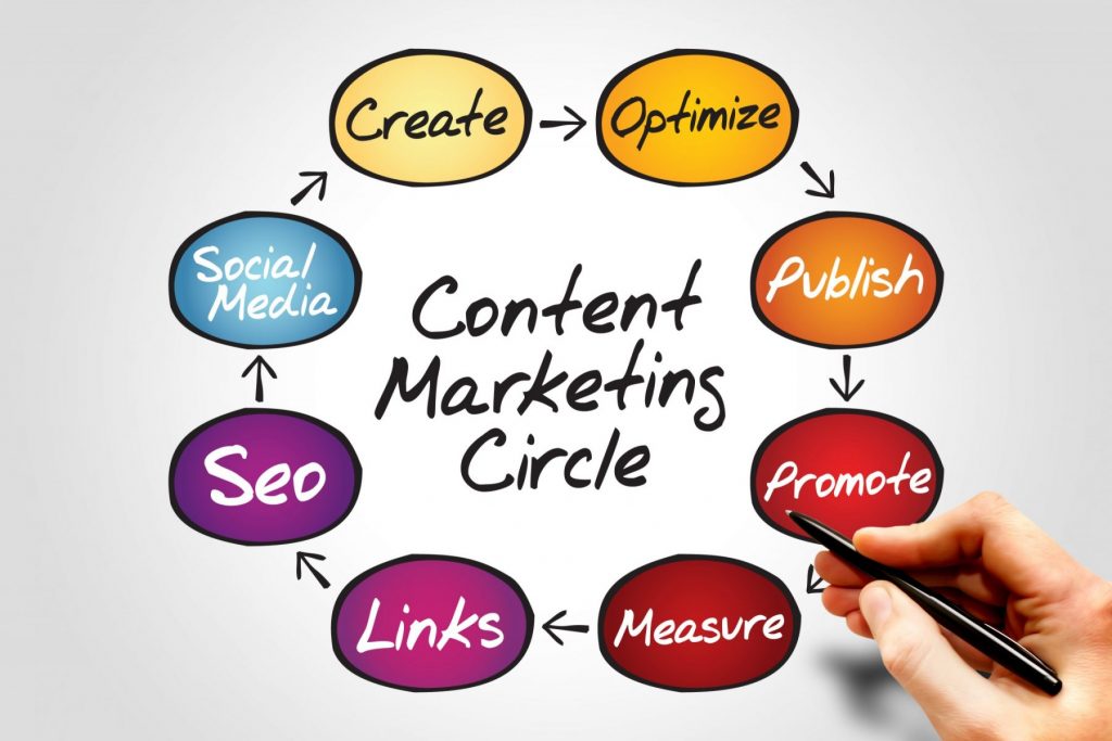 content marketing-vibewebsolutions
