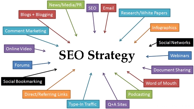 search engine optimisation in Nigeria