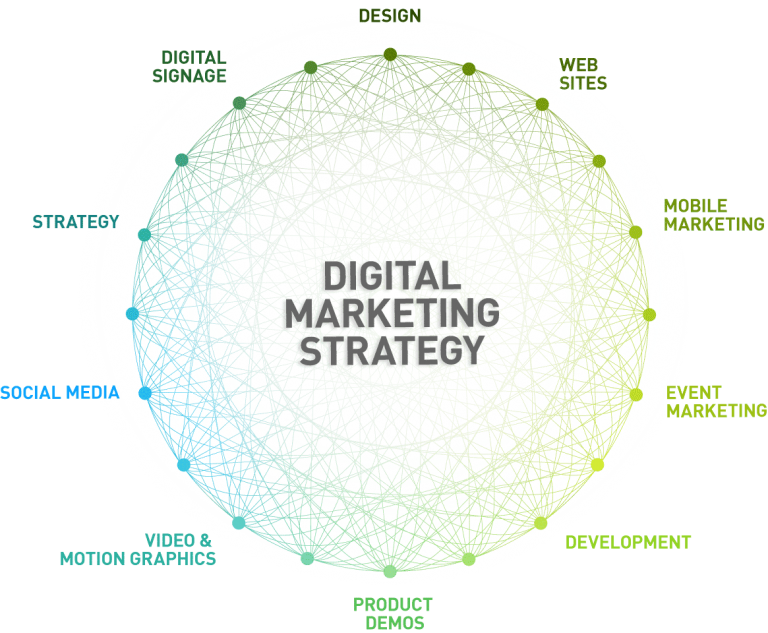Digital Marketing Strategy in Nigeria