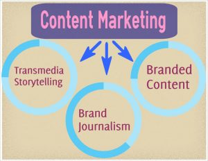 content marketing in Nigeria