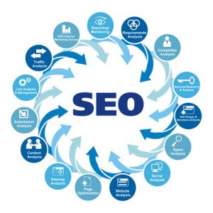 Search Engine optimisation in Nigeria