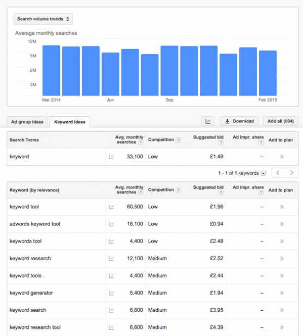 search engine optimisation in Nigeria