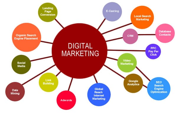 Why Digital Marketing Strategy