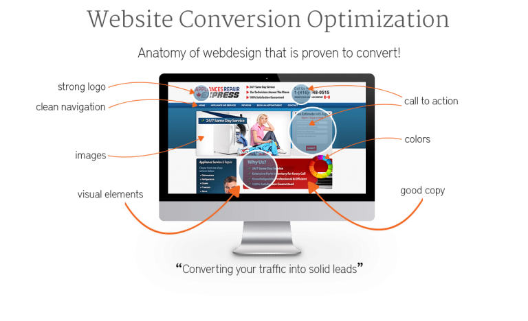 Website Optimization for brands in Nigeria