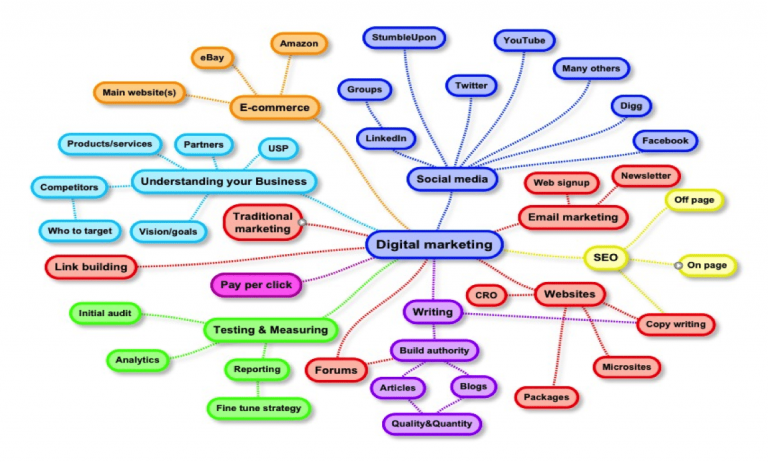 Digital Marketing Apps for Nigerian businesses