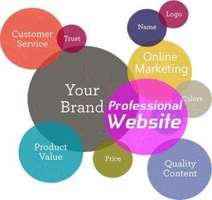Marketing your brand online in Nigeria