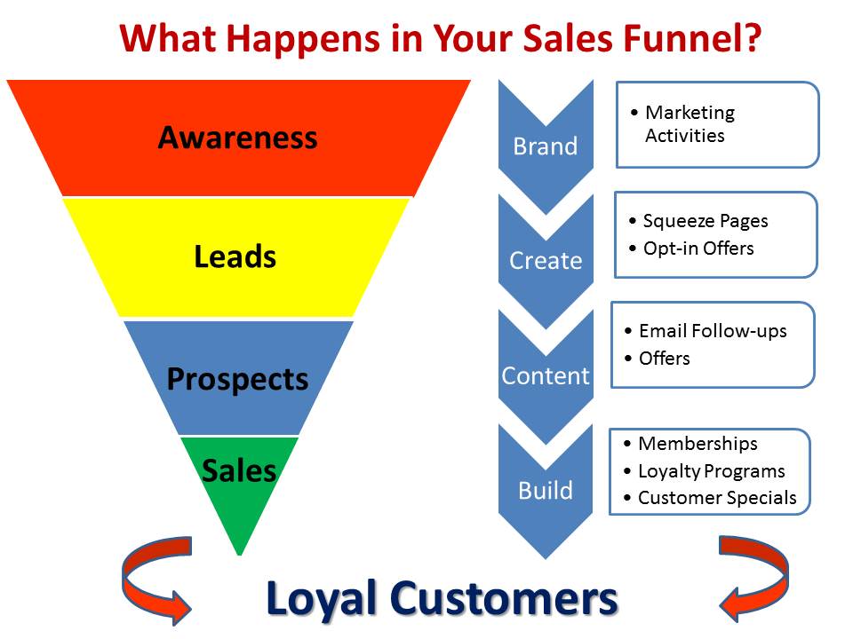 sales-funnel