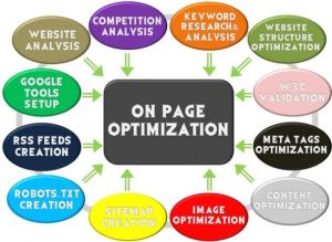 On-page SEO for Nigerian businesses