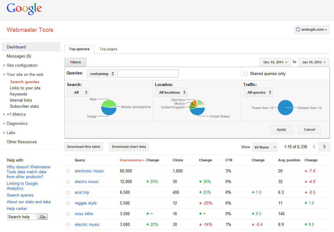 Seo tools to grow traffic to your website