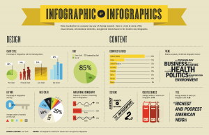 Lead Generation Strategy: Get leads with this 7 content strategies