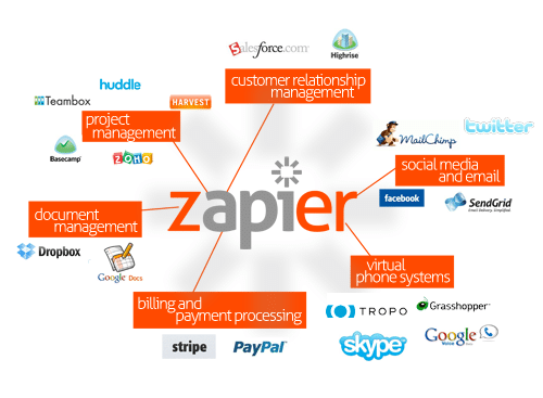 Zapier