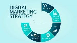 Digital marketing strategy for small scale and medium businesses