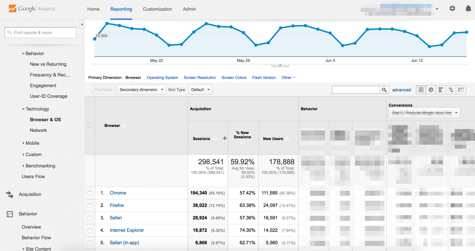 Most report. Аналитика скрин. Google Analytics скрины. Аналитика Скриншот. Гугл аналитикс войти.