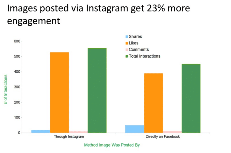  advanced-facebook-marketing-techniques