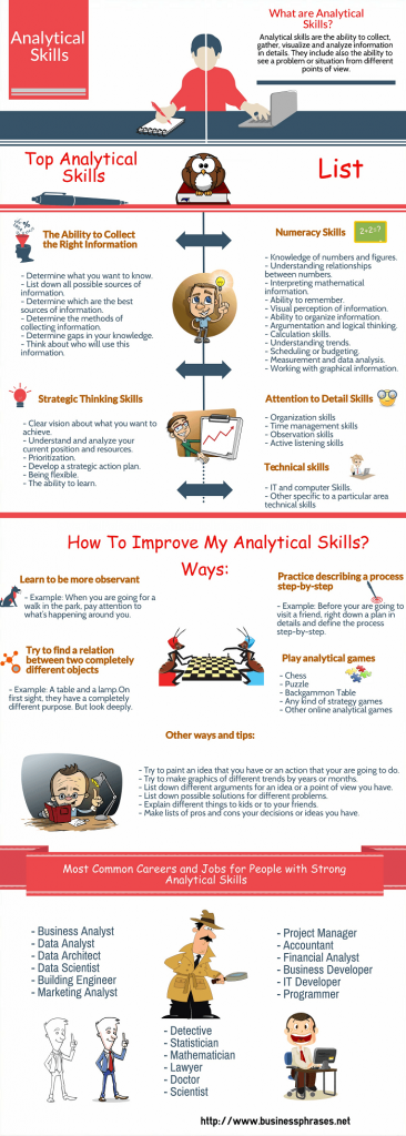 analytical-skills-list-Digital marketing skills and talent