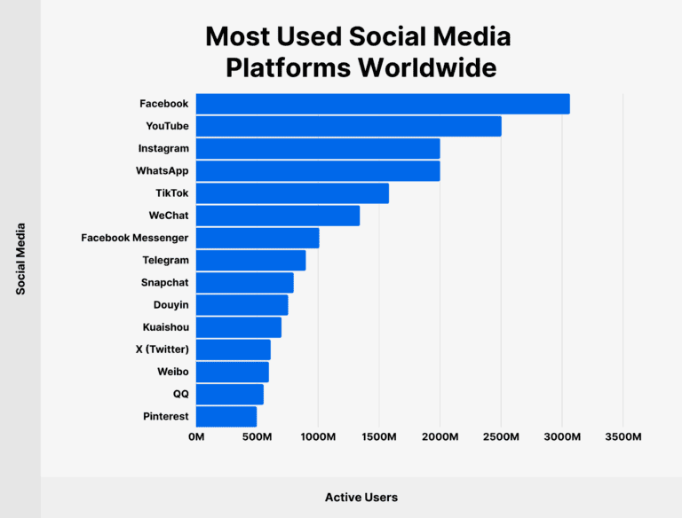 facebook - social media