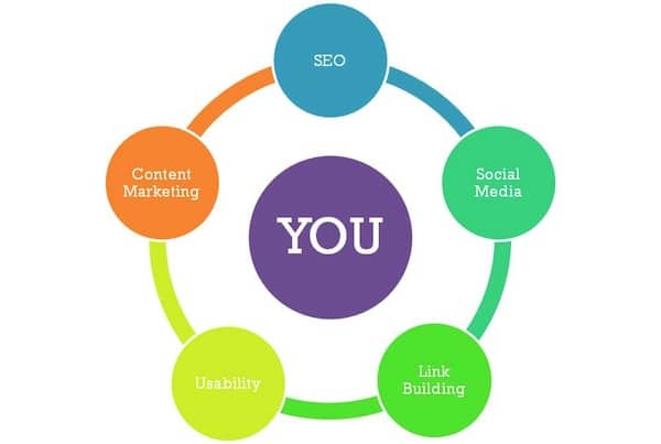 seo-digital-marketing-skills