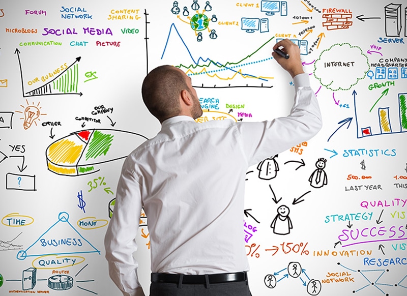 strategy planning Digital marketing skills and talent