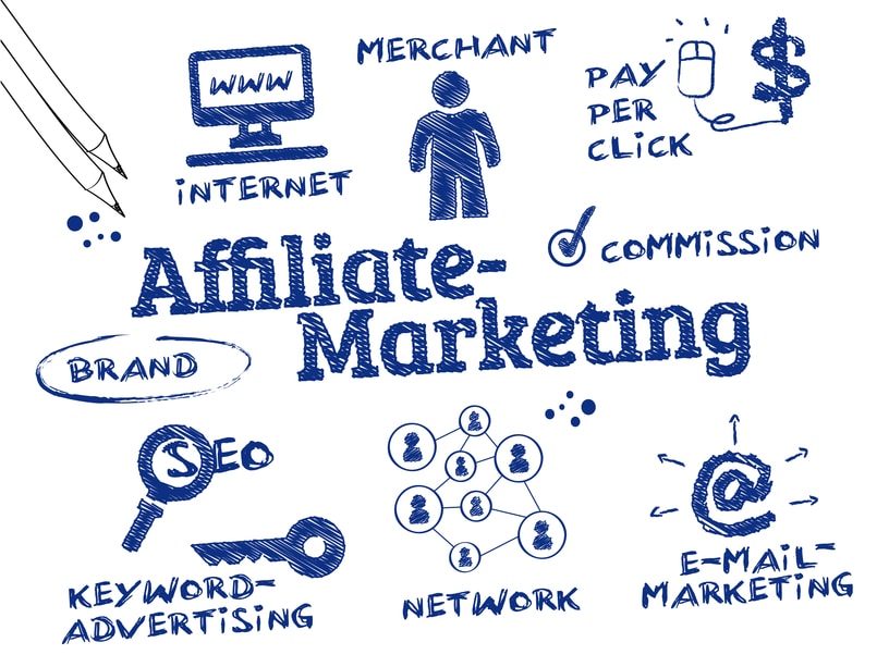 what is affiliate marketing