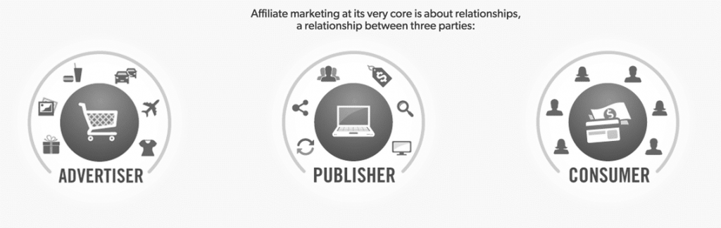 what is affiliate marketing