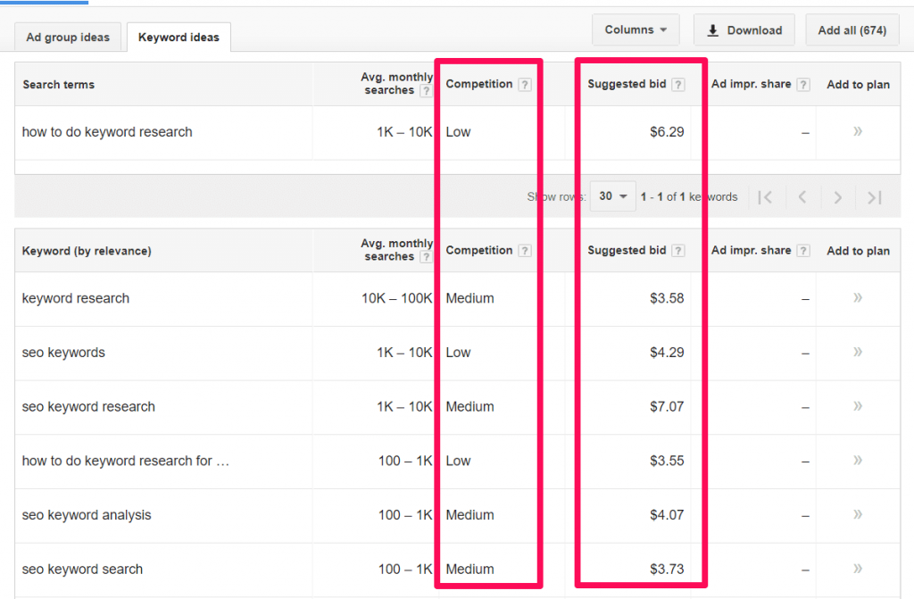 Google Keyword Planner Tool For Keyword Research