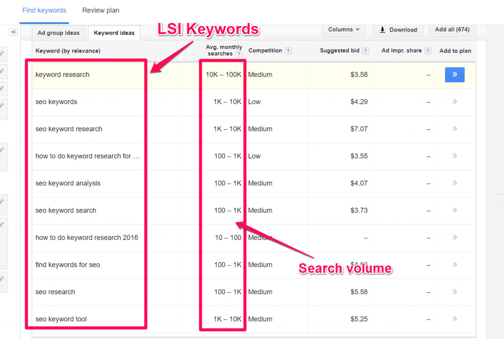 Google Keyword Planner Tool For Keyword Research