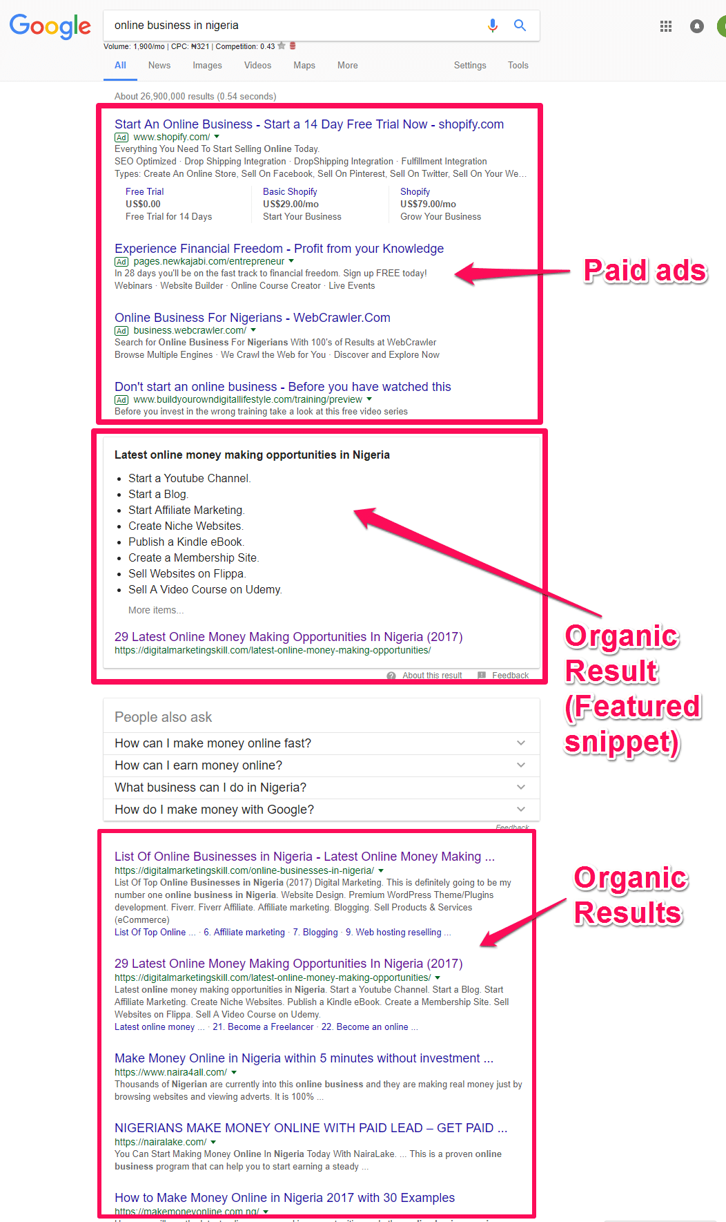 ORGANIC VS PAID ADS RESULTS EXPLAINED