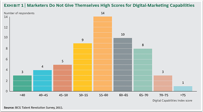 the_skills_gap-_chart