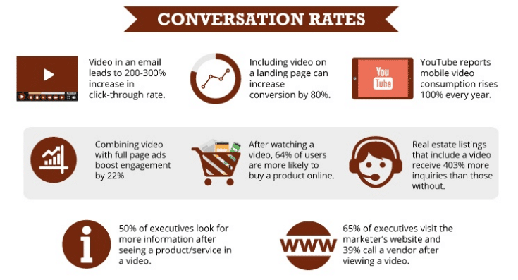 infographic video stat