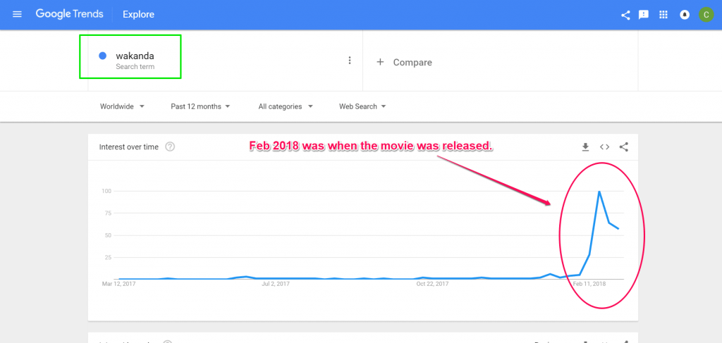 Google trend