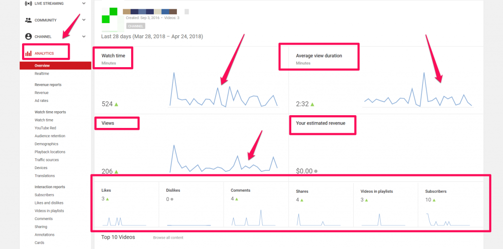 Youtube Analytics