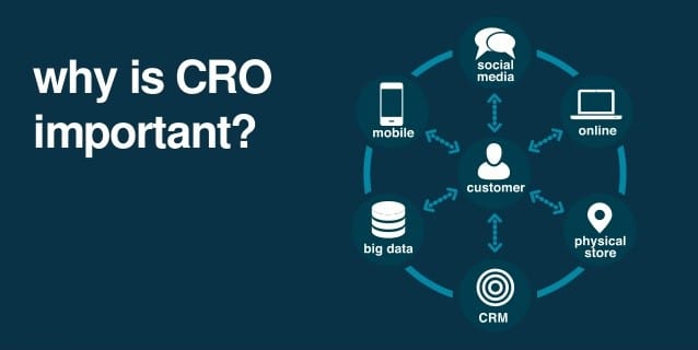 conversion rate optimization cro