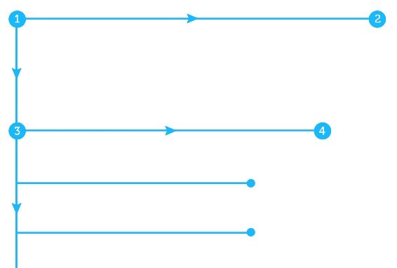 email click-through rate 