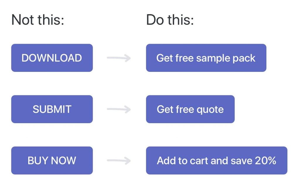 email click-through rate 