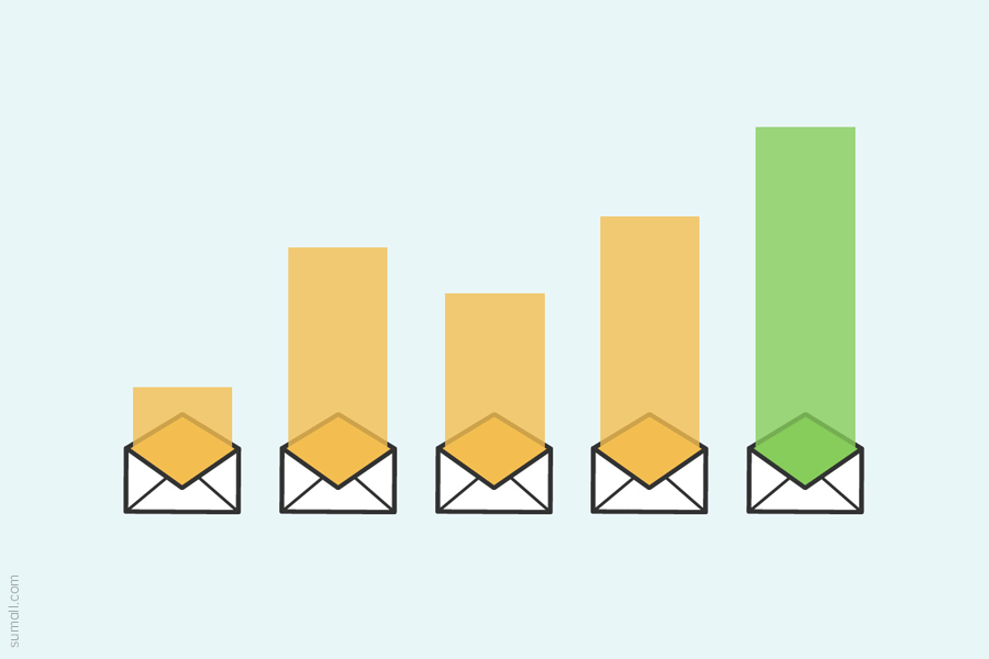 email click-through rate 