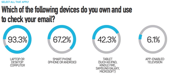 email click-through rate 