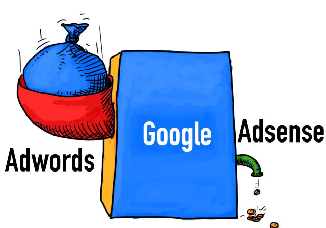 Google-AdWords-program