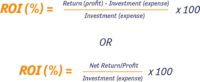 social media marketing roi