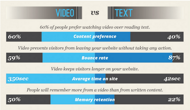 Make money online using digital marketing (video vs text reading)