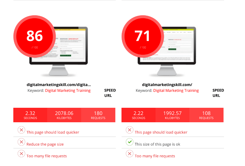 Free Website Audit: Competition Report