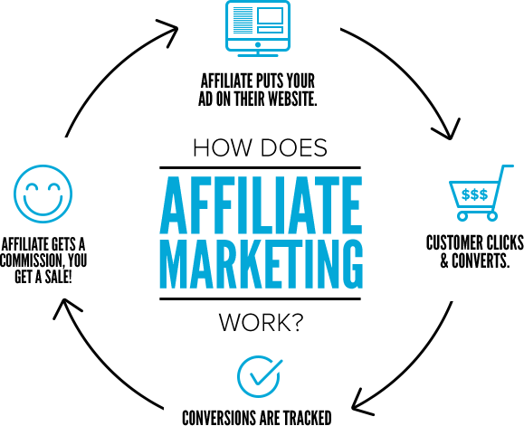 Affiliate marketing for beginners