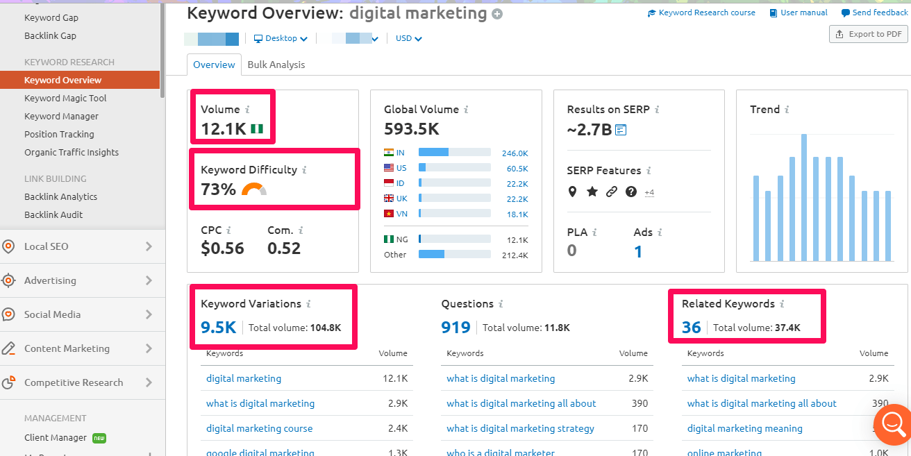 Keyword research