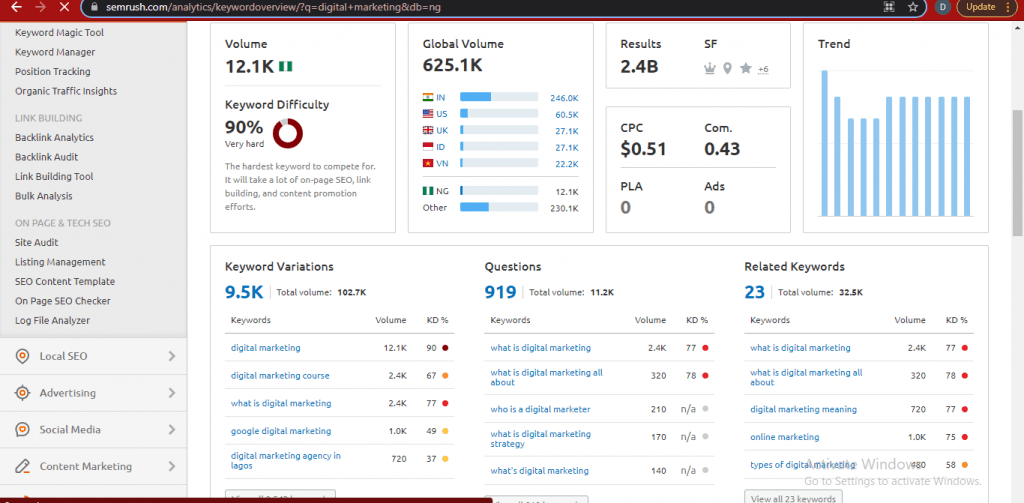 SEMrush Keyword planner