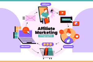 how to become an affiliate marketer in 2023