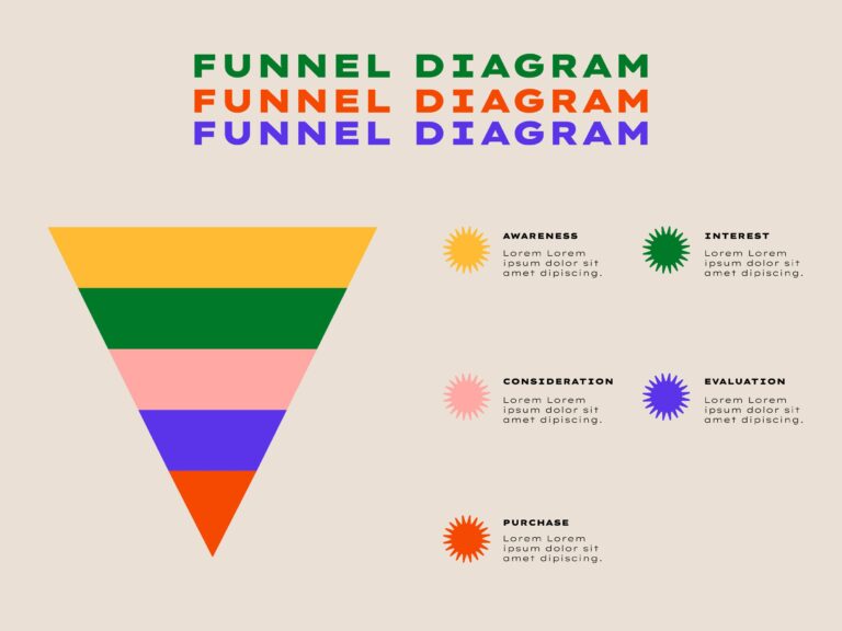 What is Sales Funnel? Strategies and Benefits