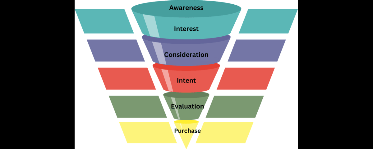 the-phases-of-digital-marketing-sales-funnel